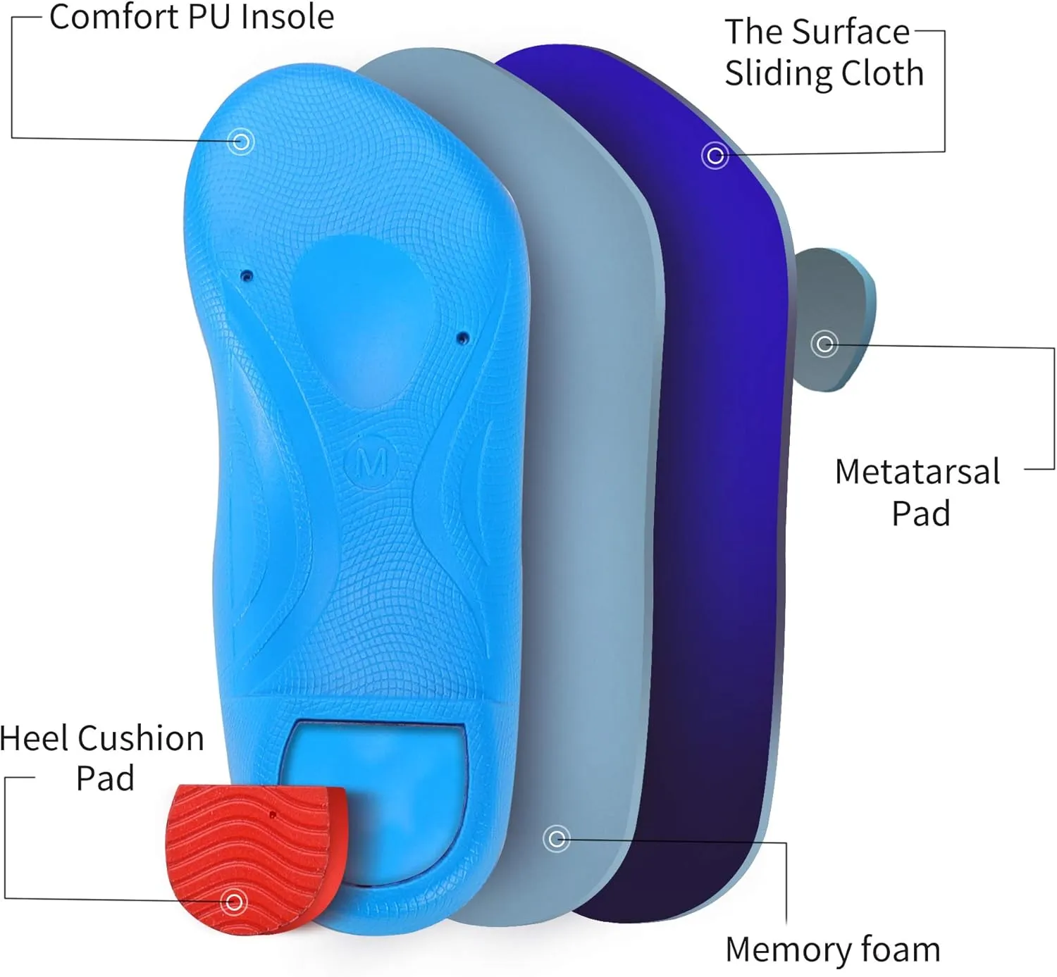 Gel High Arch Support for Women Men, Ultra Thin Orthotic Inserts 3/4 Length, Comfort Athletic Insoles for Relief Plantar Fasciitis, Heel Spur Pain, Flat Feet, Metatarsalgia, OverPronation